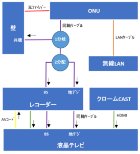 作業前系統